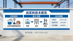 保定本地工厂讲解：说一遍公路压浆料和铁路压浆料的区别